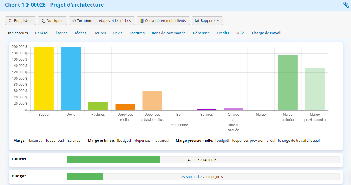 Indicateurs-de-projet-ERP-SAAS Logiciel québécois