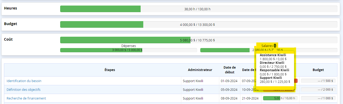Détail de la répartition des salaires sur la barre de cout d avancement des projets ERP