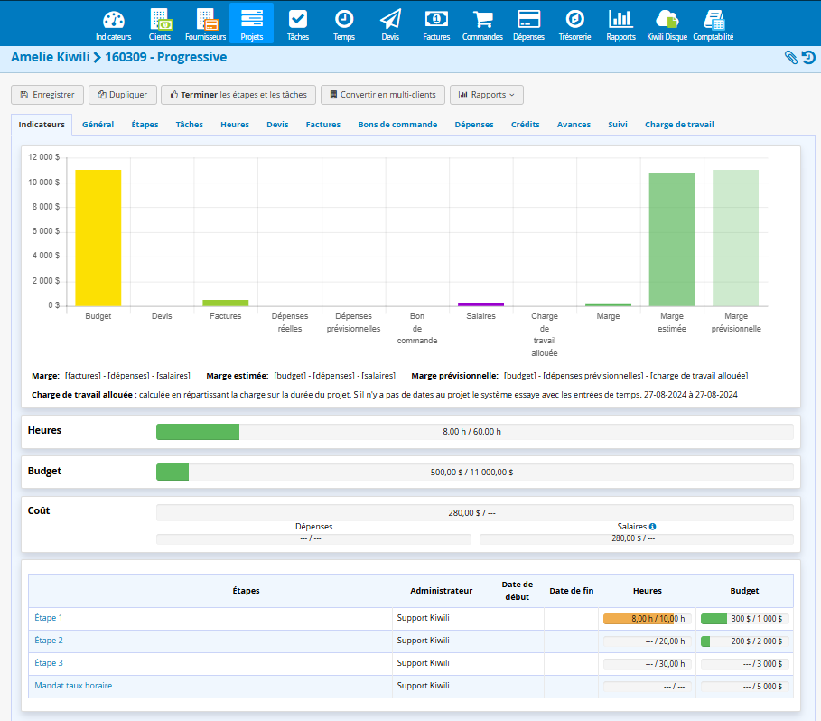 gestion de projet en entreprise