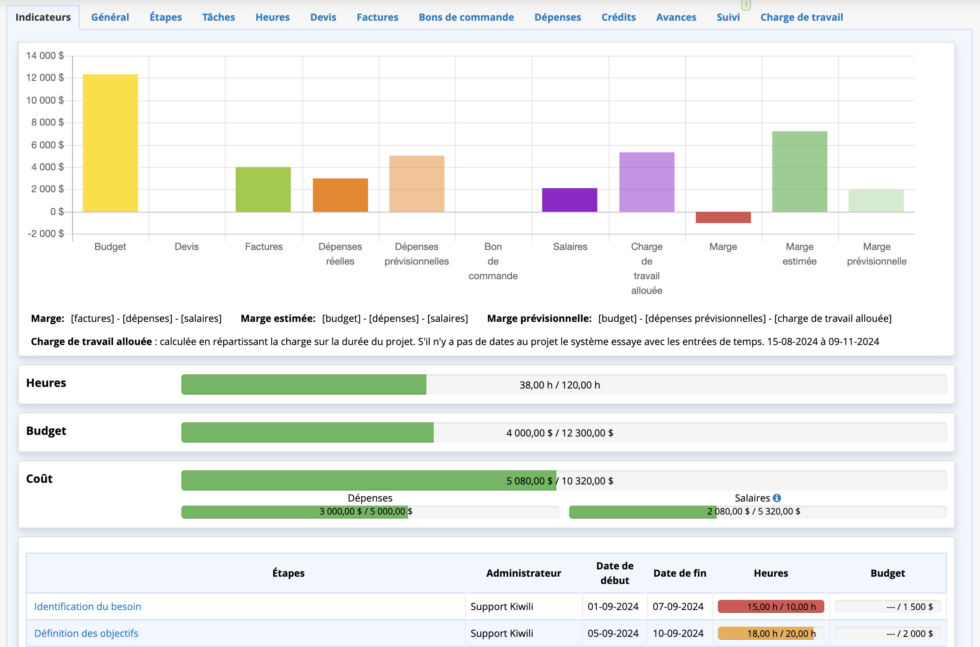 La Gestion De Projet Dans Un Logiciel Erp L Essentiel Savoir